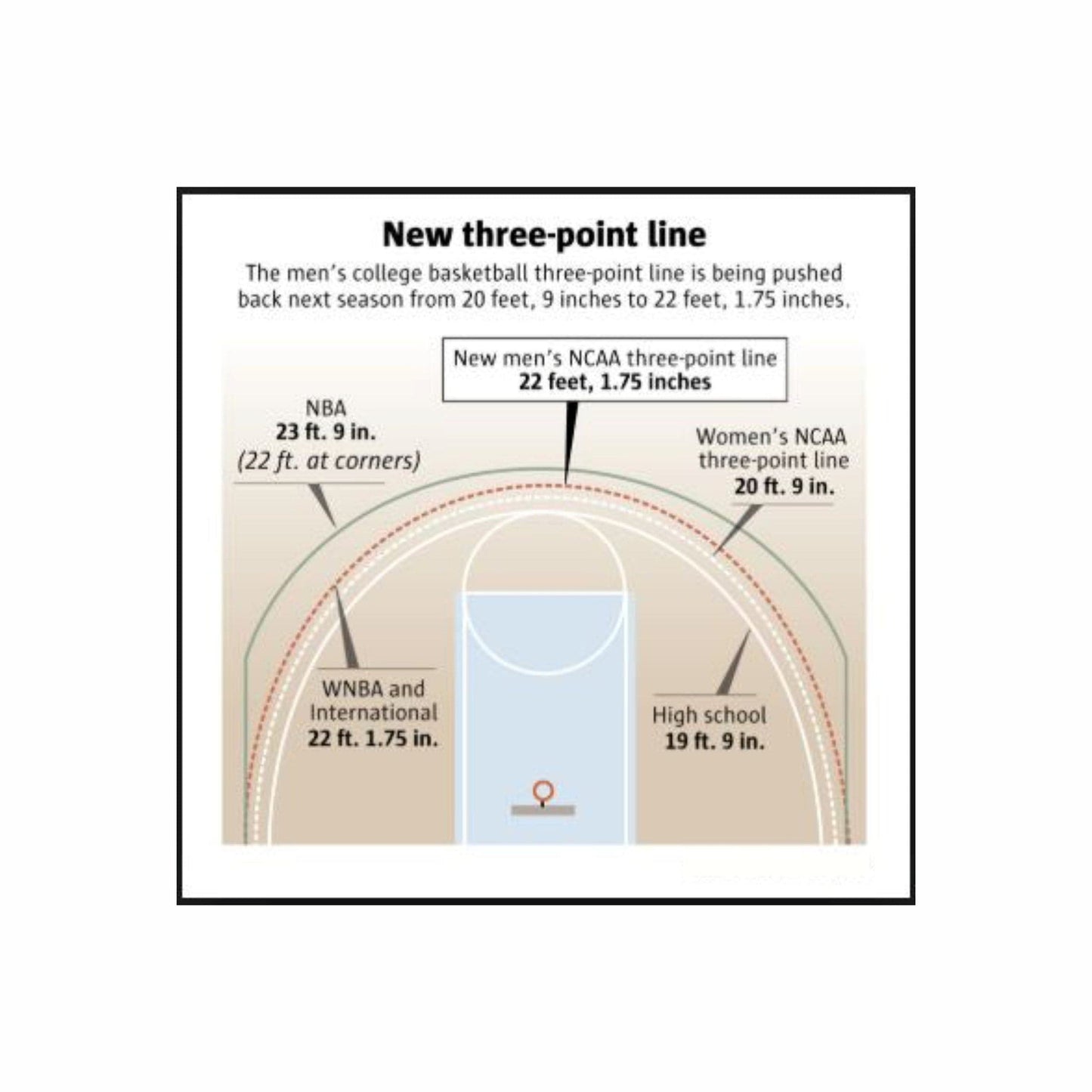 Custom 3x3 Basketball Coaching Board 11.4 x 9.4 in (Magnetic)