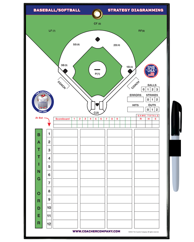 Markwort Magnetic Baseball Softball Coach Board