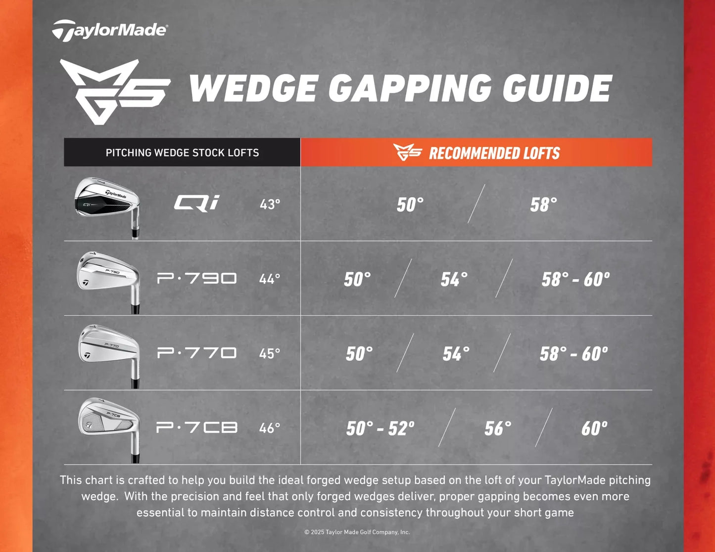 TaylorMade MG5 Satin Chrome Wedge