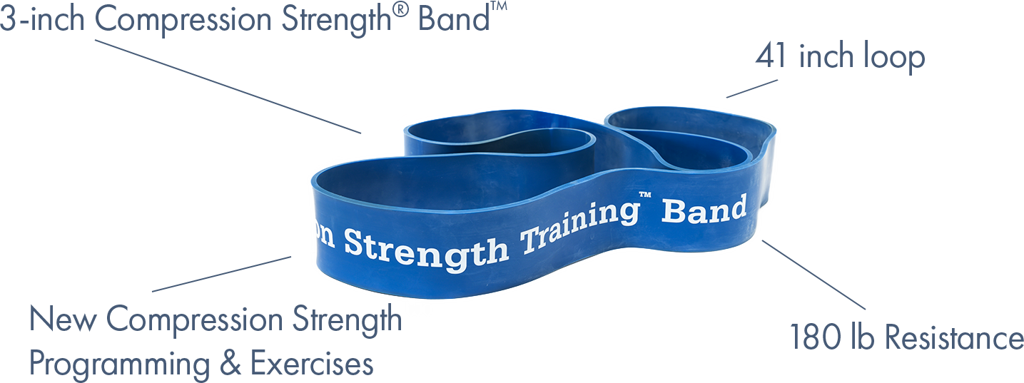 WeckMethod Resistance Bands
