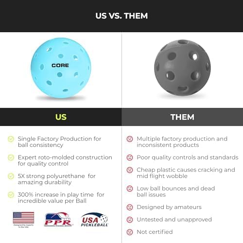 CORE Pickleball Balls for Professionals and All Levels of Play - Set of 4-50 Balls with 40 Holes - Durable & Seamless Design - Premium Outdoor Pickleball Balls, Polypropylene - USA Pickleball Approved
