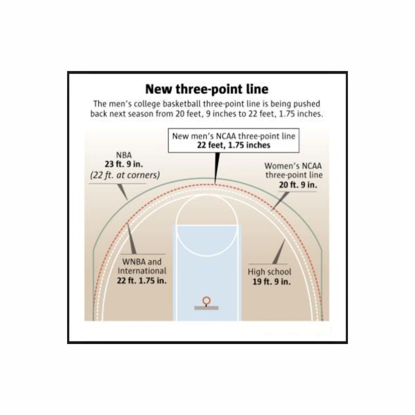 Custom Men's NCAA Basketball Coaching Board 15.7 x 10.6 in (Classic)