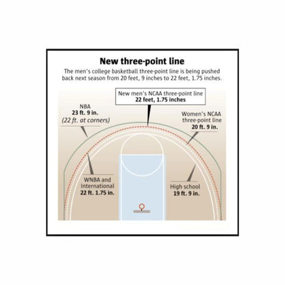 Custom FIBA Basketball Coaching Board 15.7 x 10.6 in (Classic)