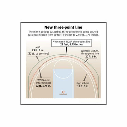Custom 3x3 Basketball Coaching Board 15.7 x 12.6 in (Magnetic)
