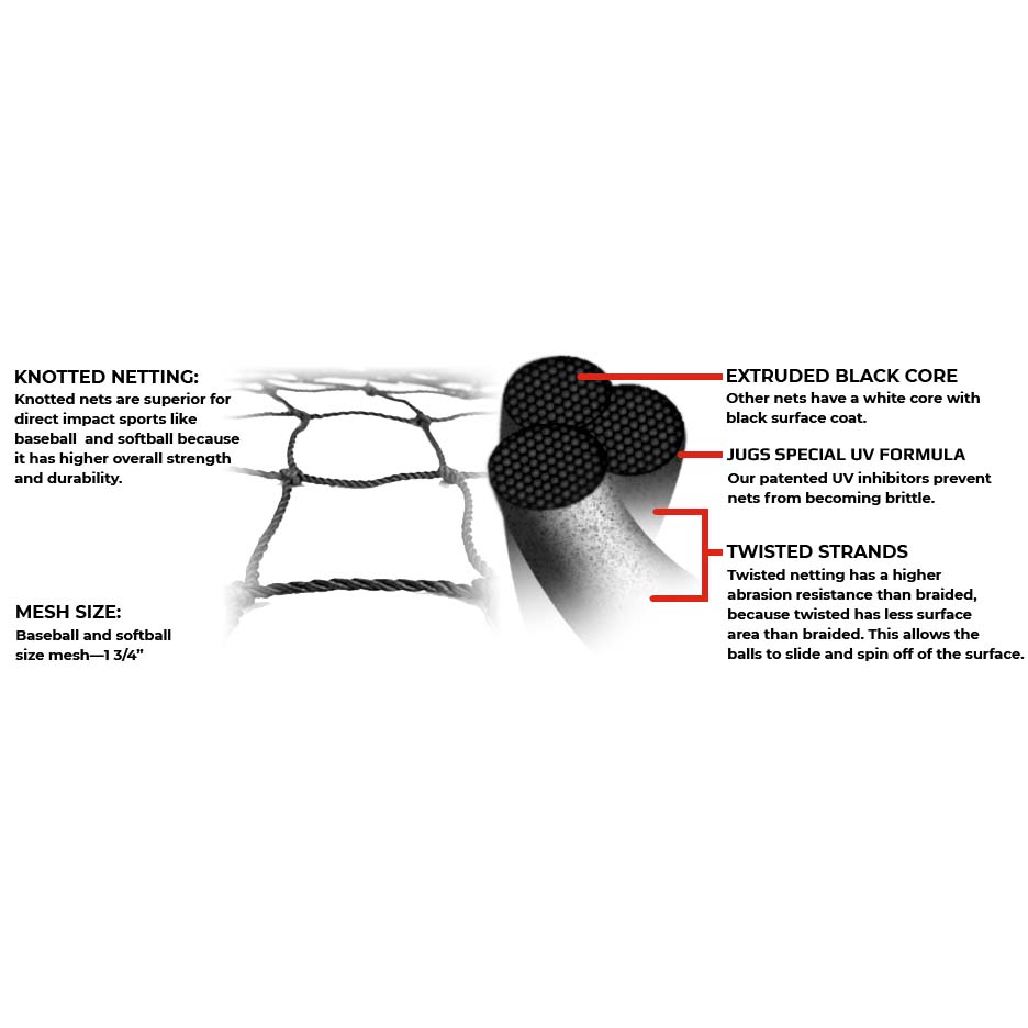 Jugs 7,865ft³ Large Batting Cage Kit #7