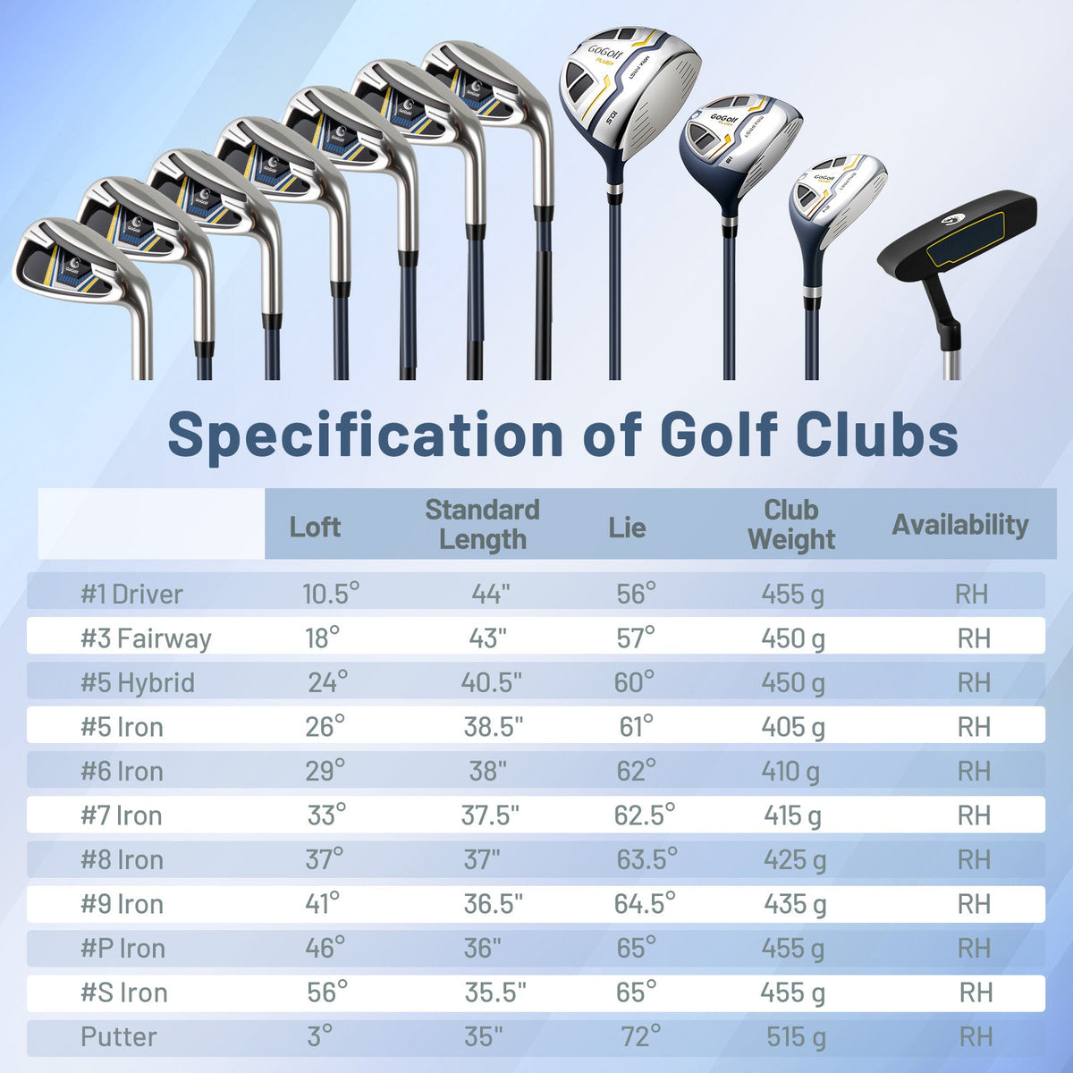 Men's Complete Golf Clubs and Bag Set Right Handed-Yellow