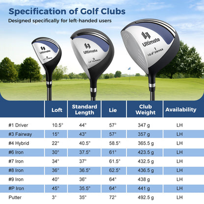 Mens LeftHanded Complete Golf Clubs and Bag Set Portable Lightweight Golf Stand Bag