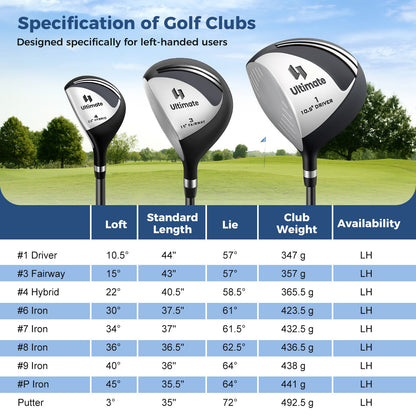 Mens LeftHanded Complete Golf Clubs and Bag Set Portable Lightweight Golf Stand Bag