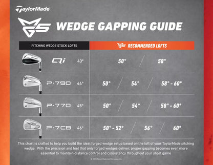 TaylorMade MG5 Satin Chrome Wedge