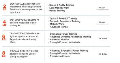RMT® Club 4lb