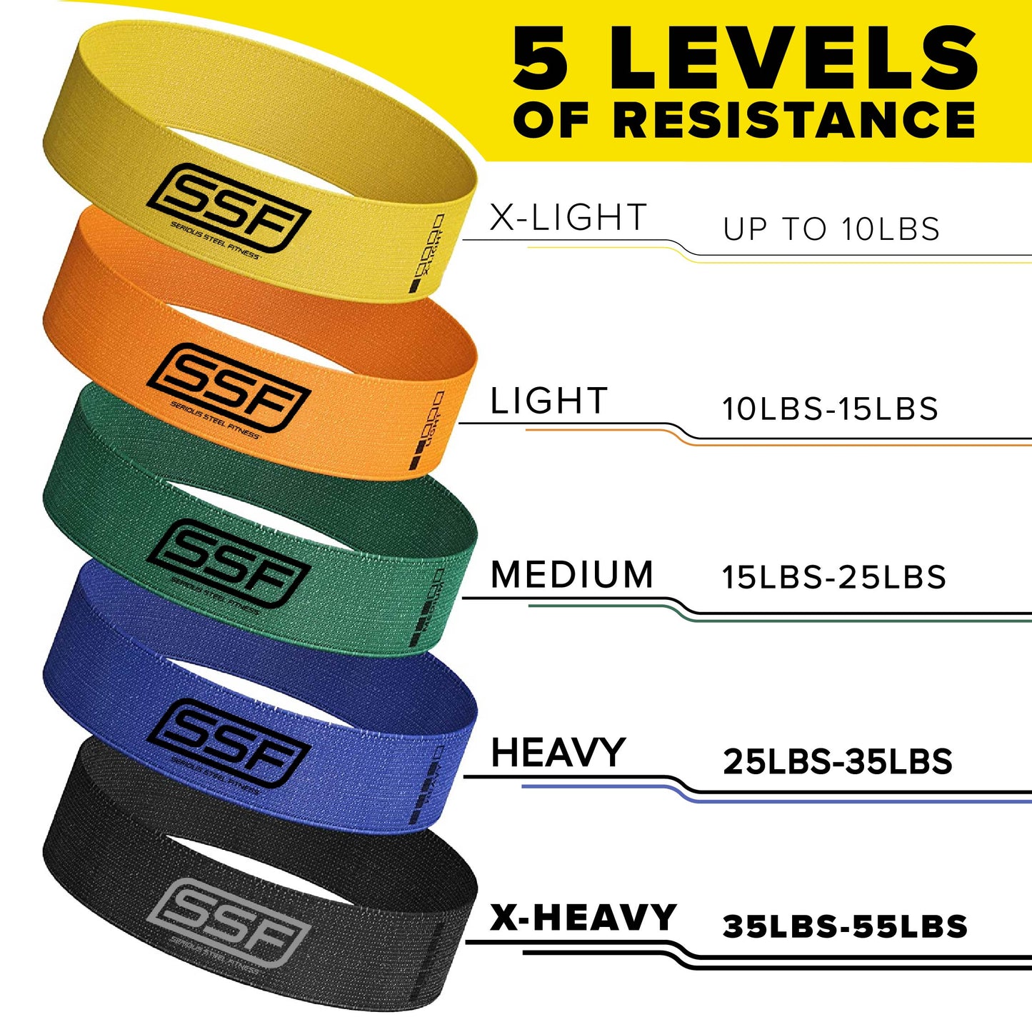 Fabric Mini Loop Resistance 5-Band Set