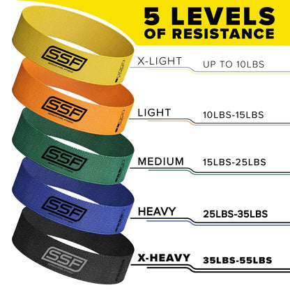 Fabric Mini Loop Resistance 5-Band Set