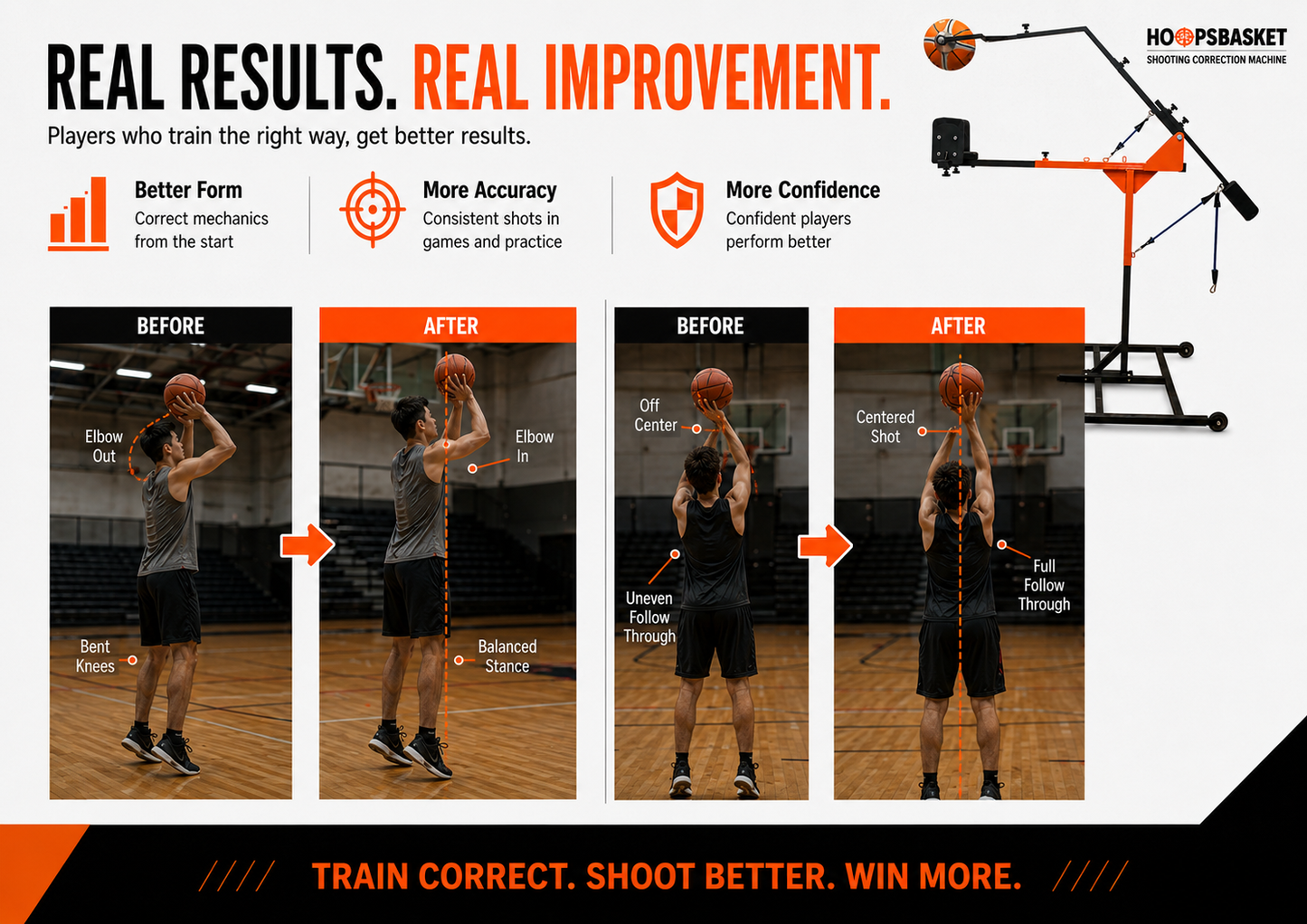 Shooting Correction Machine - Hoopsbasket Basketball Training