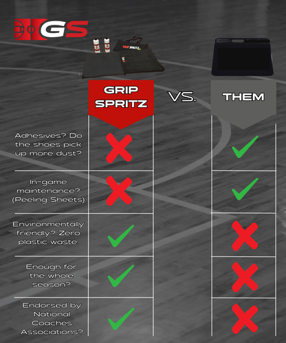 Grip Spritz Traction Mat